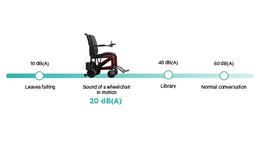 carbon fiber electric wheelchair